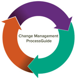 A step-by-step guide to the Change Management Process