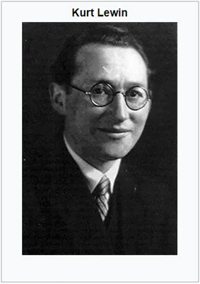 Kurt Lewin’s Change Model