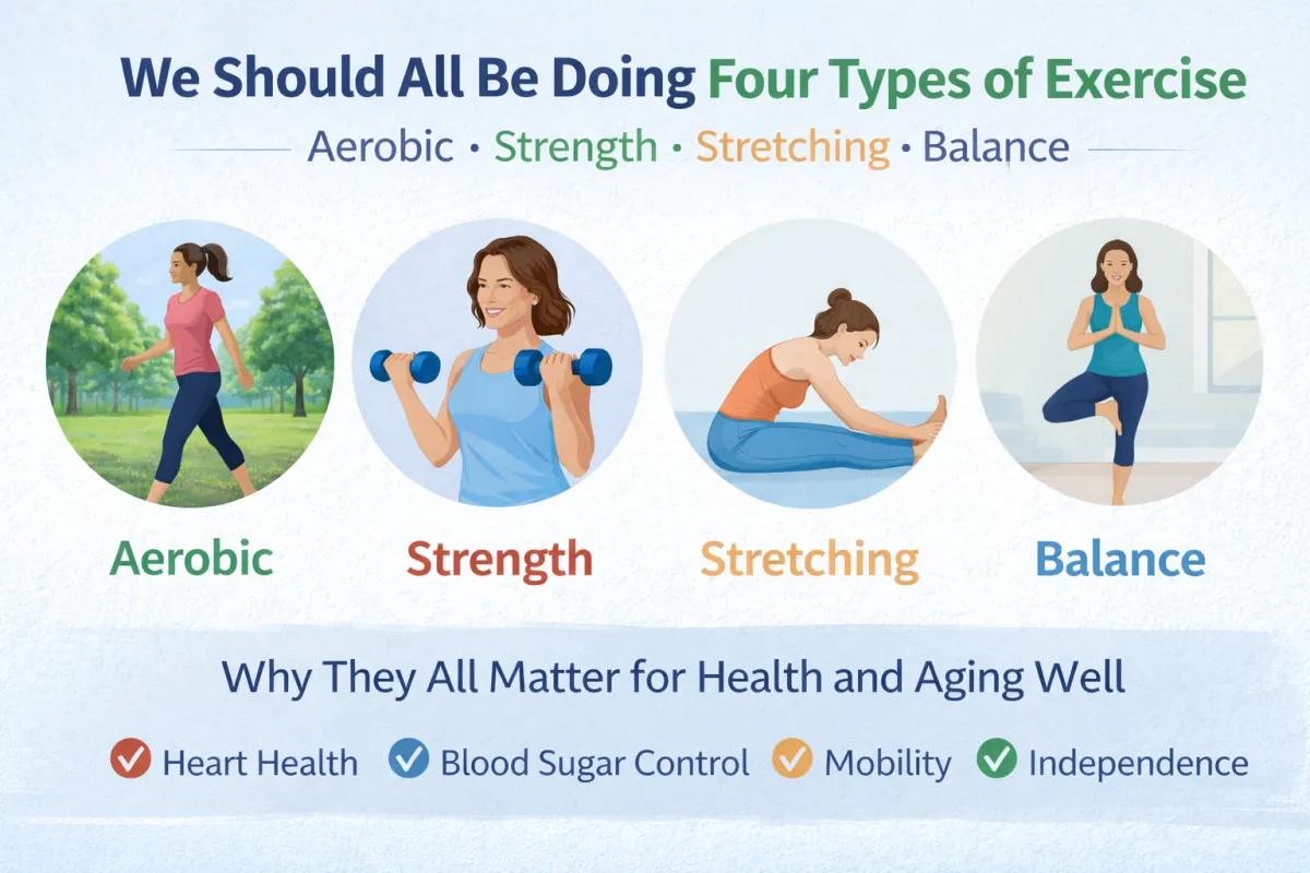 Four Types of Exercise