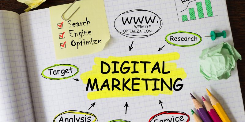 Best Digital Marketing Ideas Every Business Should Try Today