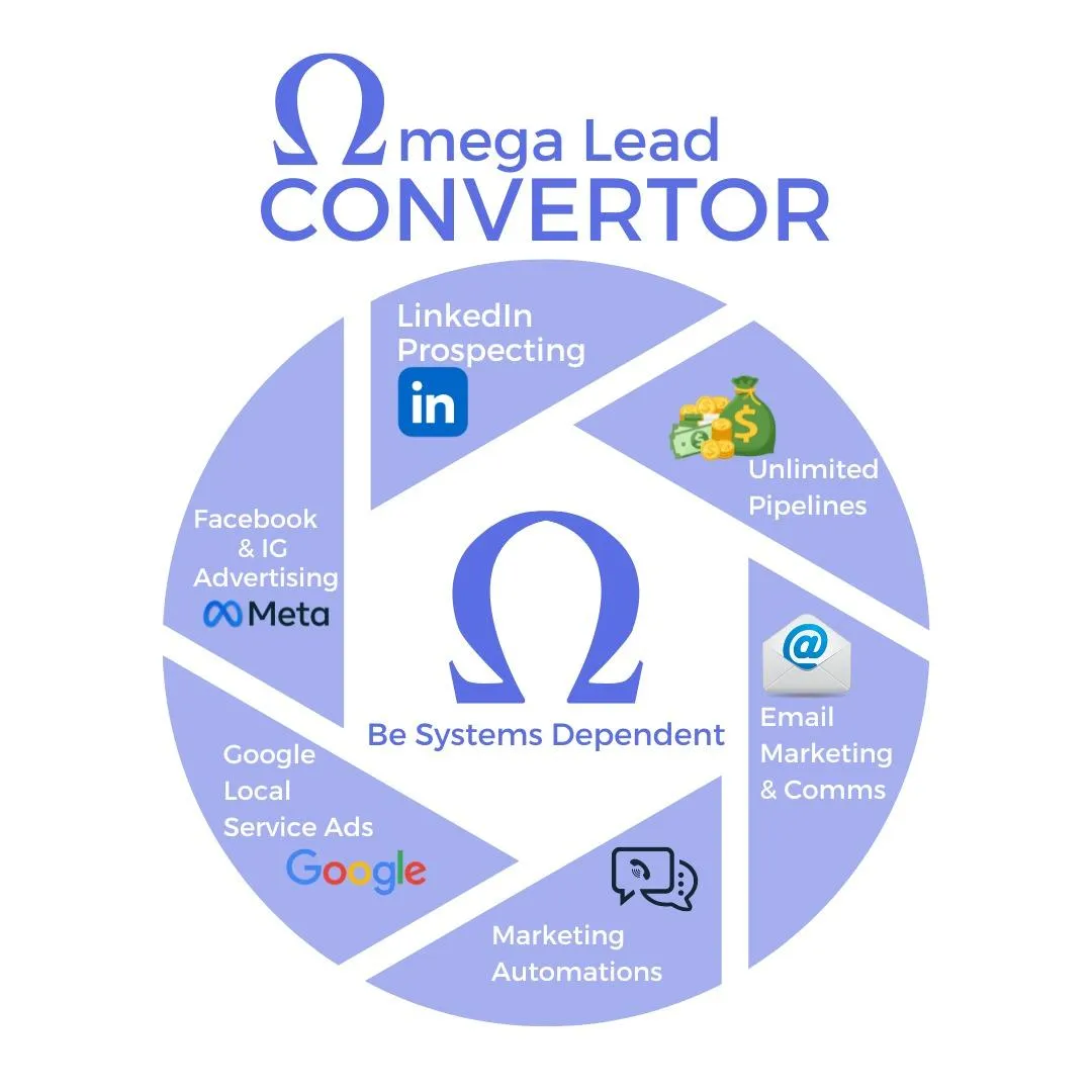 LinkedIn & Automation For Scaling Your Mortgage Business