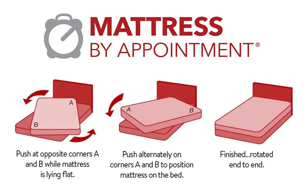 an explanation of mattress rotation