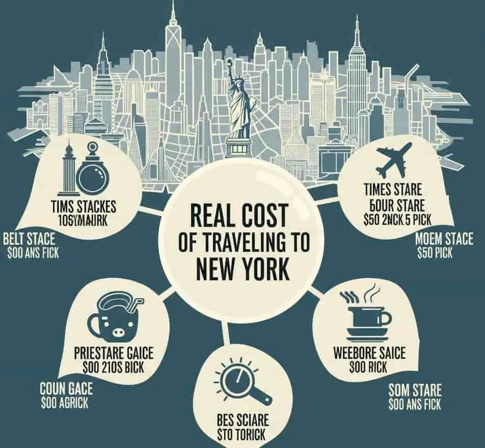 ¿Cuánto cuesta viajar a Nueva York? |Tour de Nueva York | Excursión en Nueva York