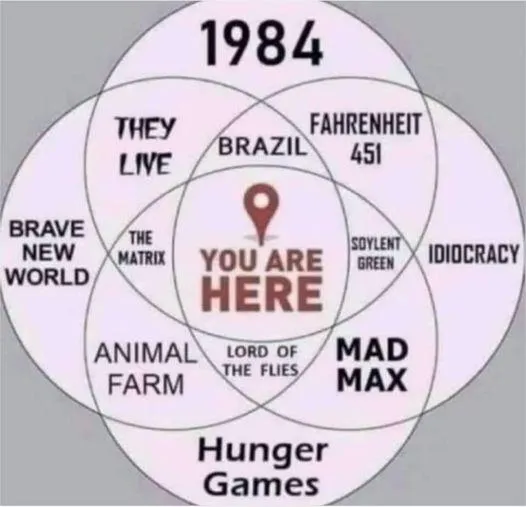 YOU ARE HERE