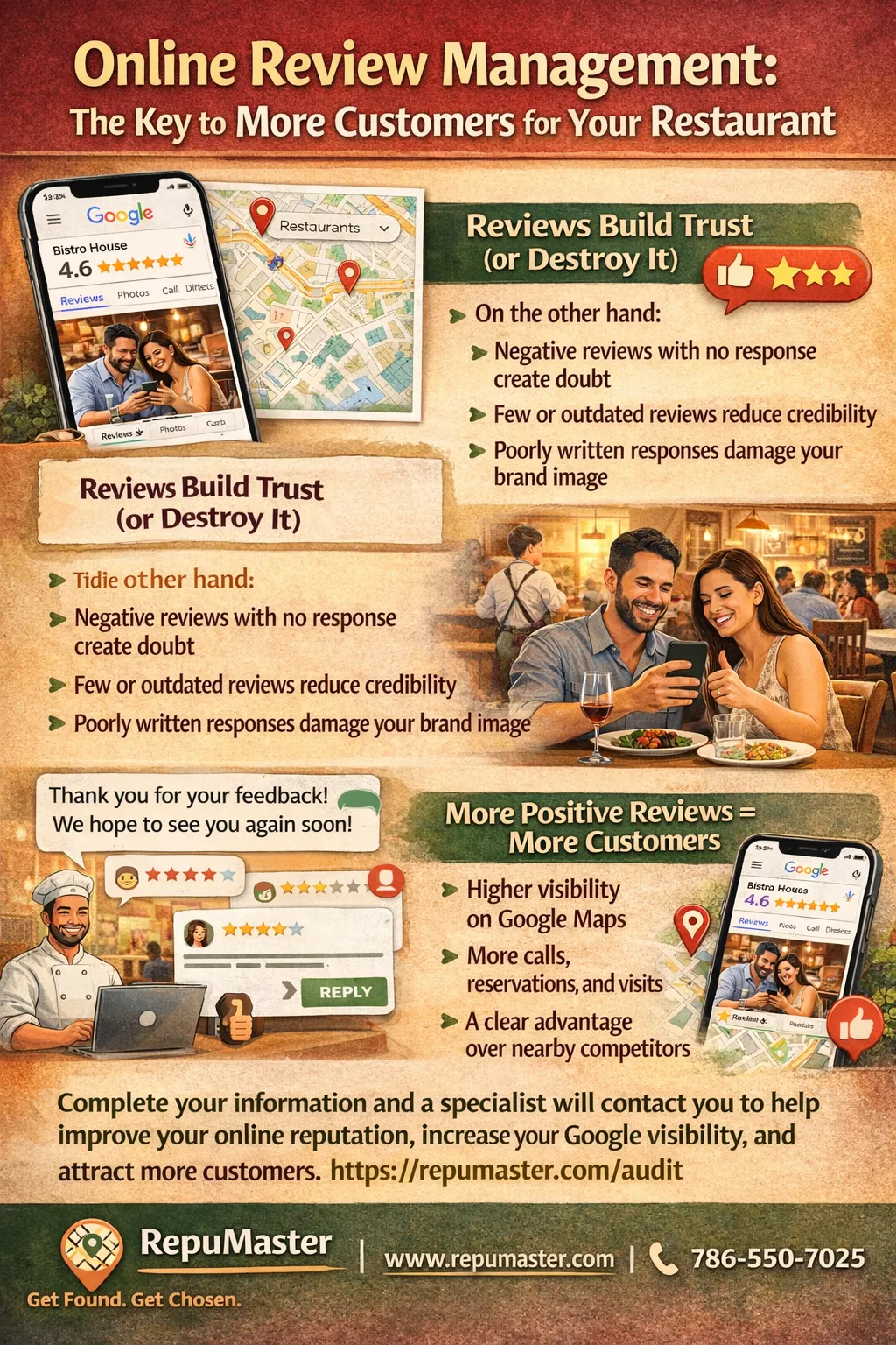 Online Review Management: The Key to More Customers for Your Restaurant