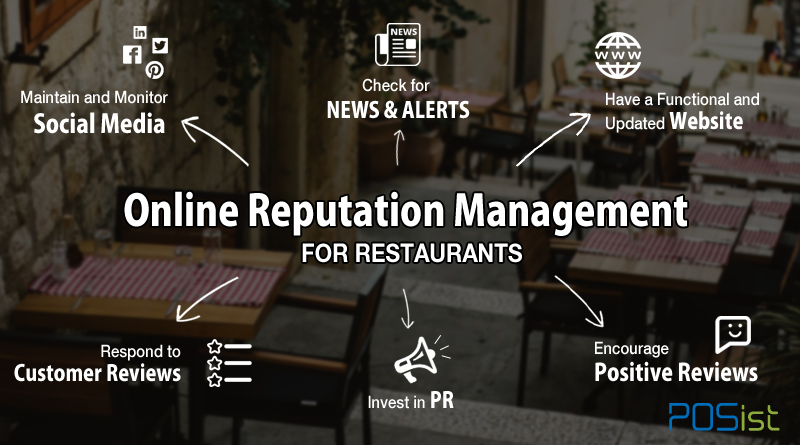 Why Online Reputation Is the #1 Growth Factor for Restaurants Today