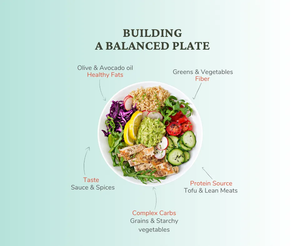 Building a Balanced Plate for Optimal Health