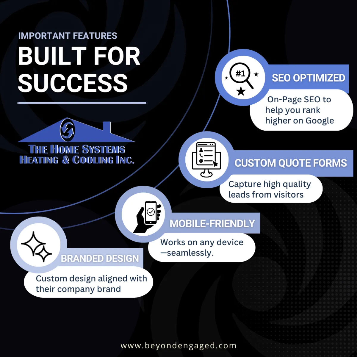 The Difference a Strong Digital Presence Makes: The Home Systems Heating & Cooling Transformation