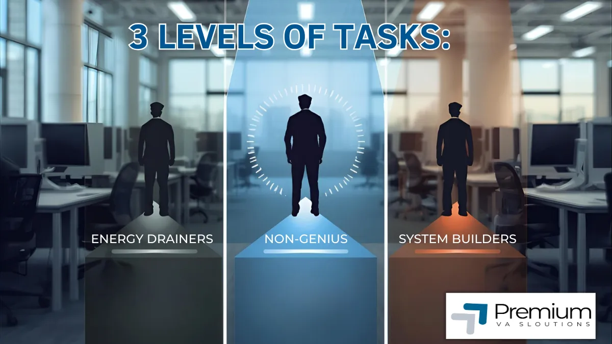 New Blog Post: What to Delegate First: Your 3-Tier Task Map