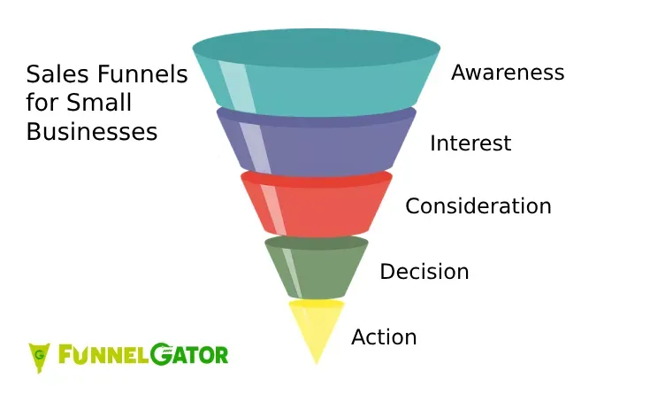 Sales Funnel
