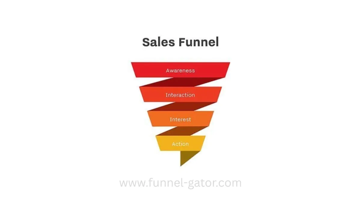 The Ultimate Beginner's Guide to Funnels: How They Work and Why You Need One