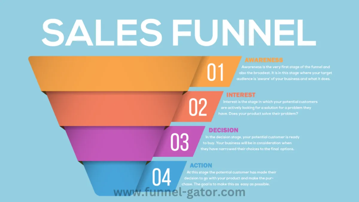 Unlocking the Power of Sales Funnels: A Beginner-Friendly Guide to Boosting Your Sales