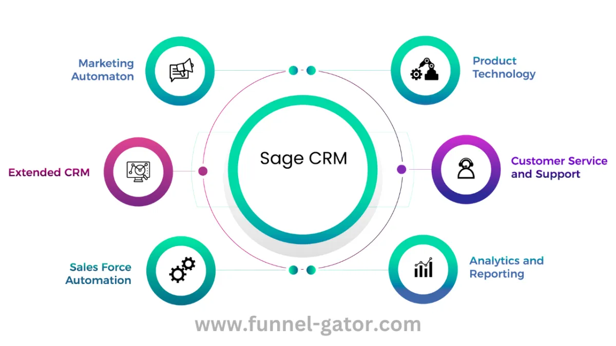 Unlocking Business Growth with Sage CRM: A Friendly Guide for Every Business Owner