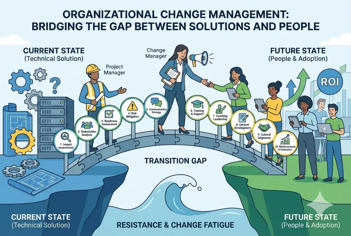  The 10 Core Responsibilities of a Change Manager