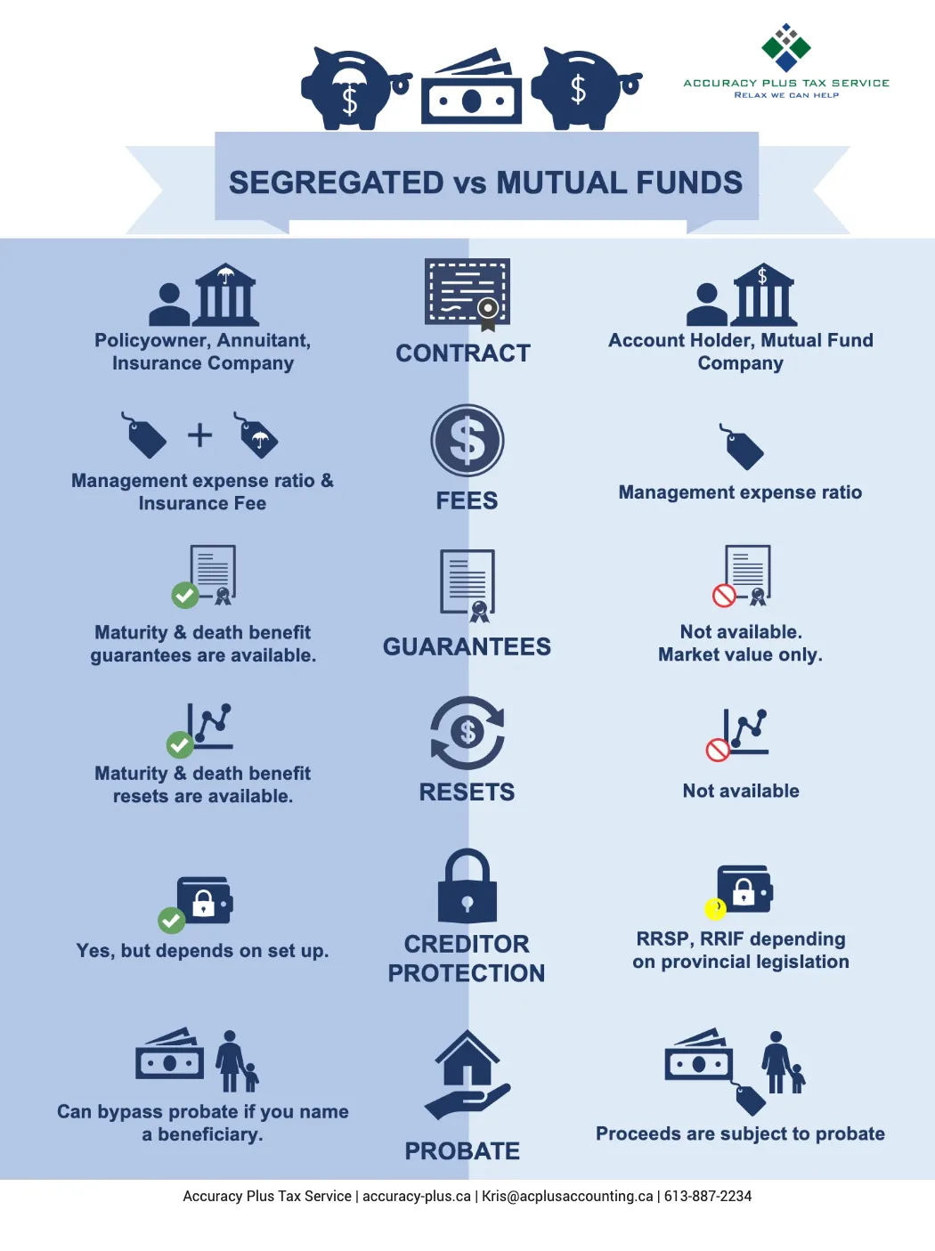 Seg Funds vs Mutual Funds: A Comprehensive Guide for Business Owners in New Brunswick