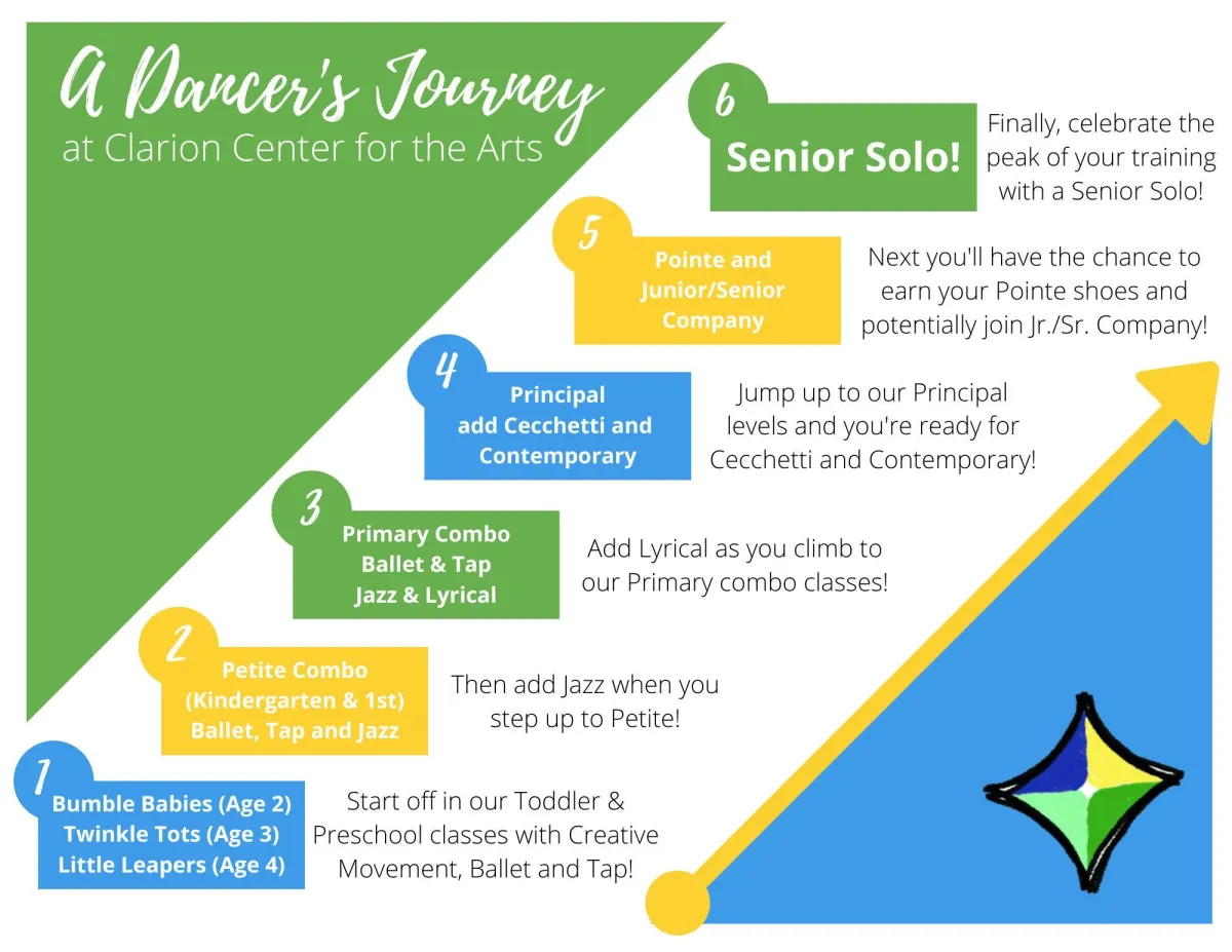 Dancer's Journey