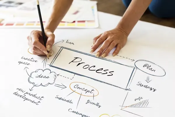Apercio Consulting Process