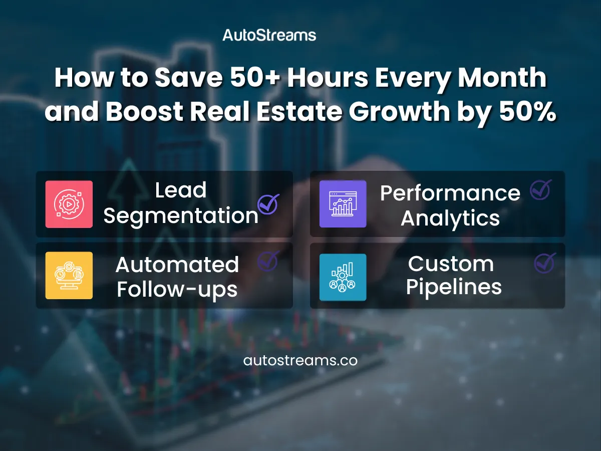 How to Save 50+ Hours Every Month and Boost Real Estate Growth by 50%