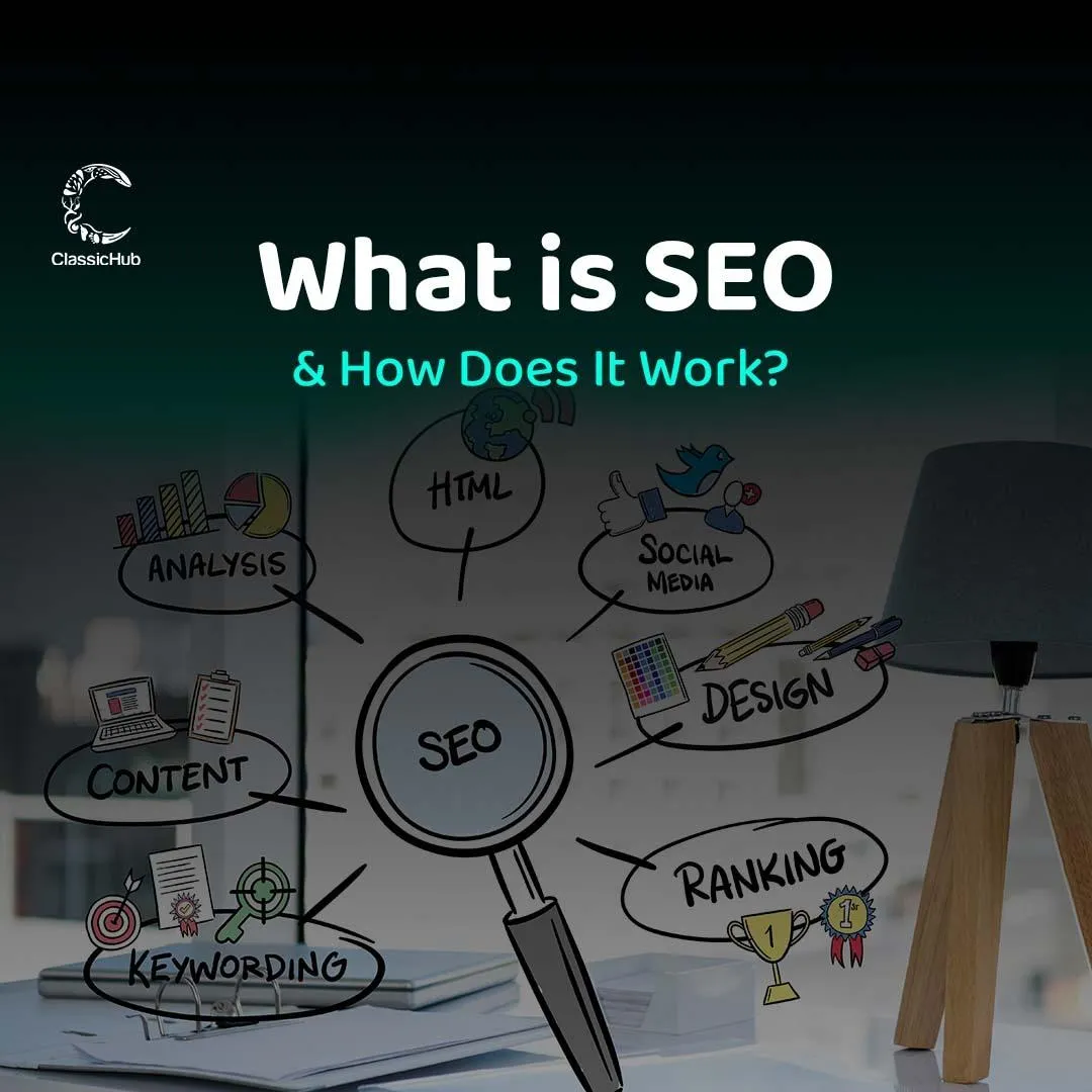 What Is SEO & How Does It Work?