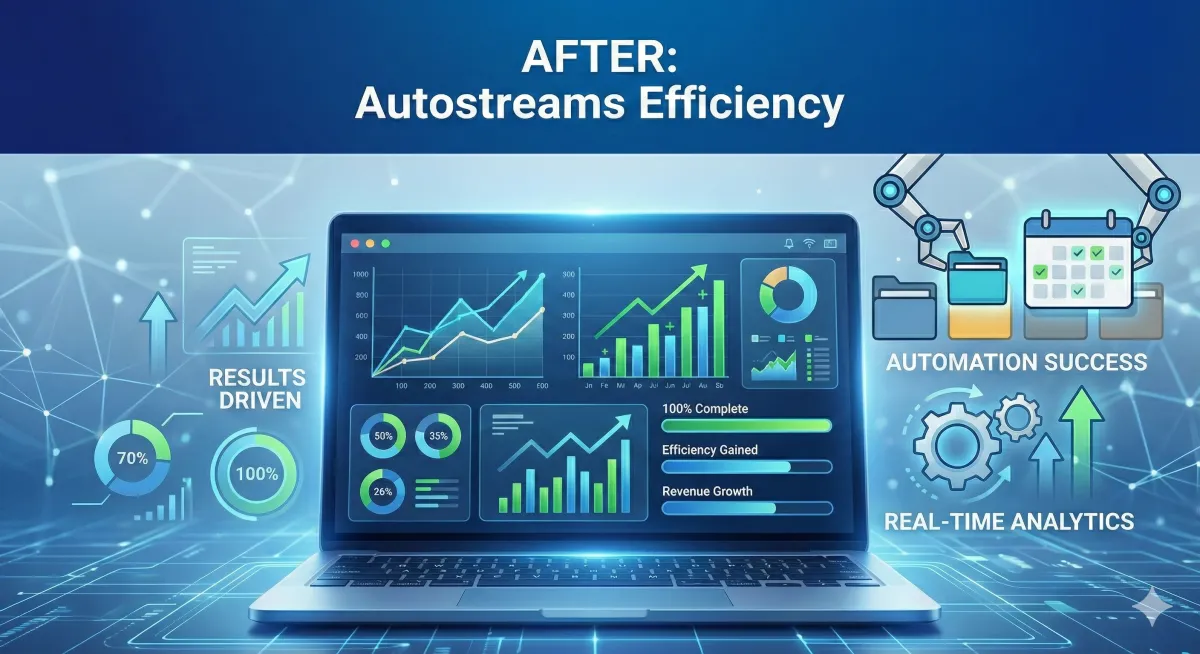 How Kohinoor Cloth Saved Hours Every Week with Autostreams