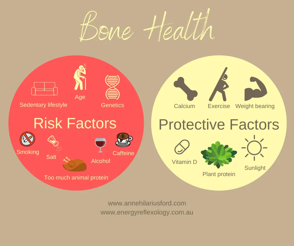 Bone Health for Life