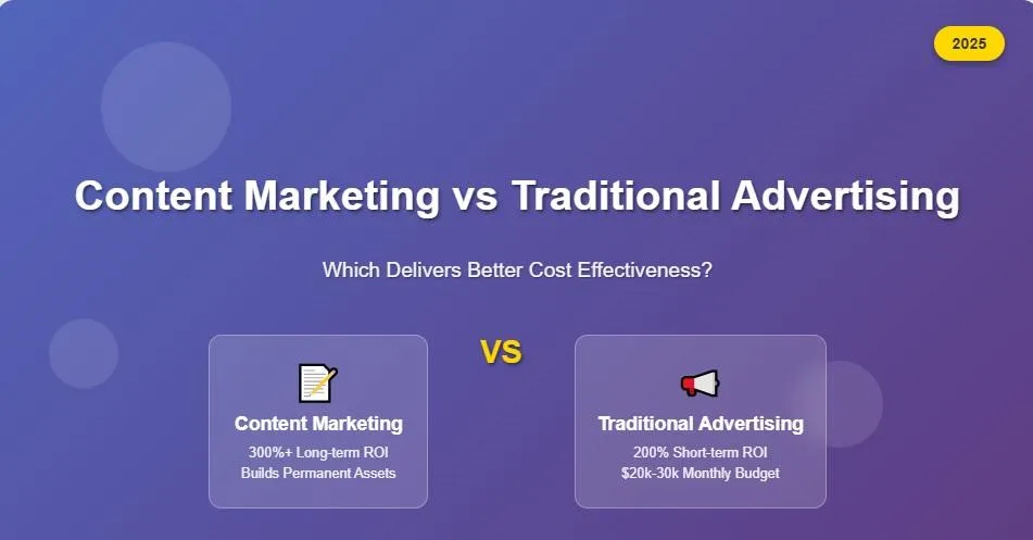 organic content vs ads