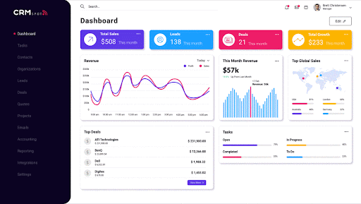 Bandeja de Entrada Unificada: Todo (Email, SMS, FB, IG) en un Solo Lugar