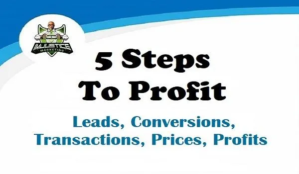 The 5 Step Proven Profit Formula