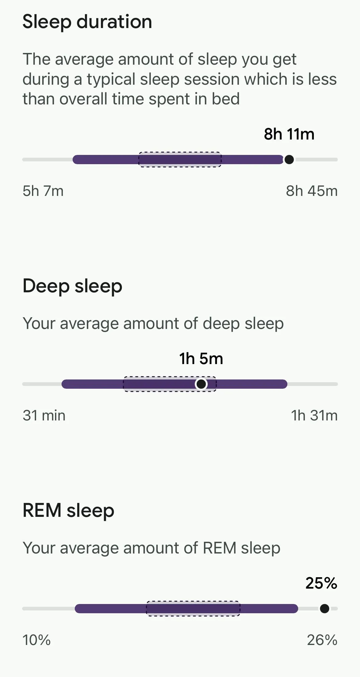 sleep statistics for me