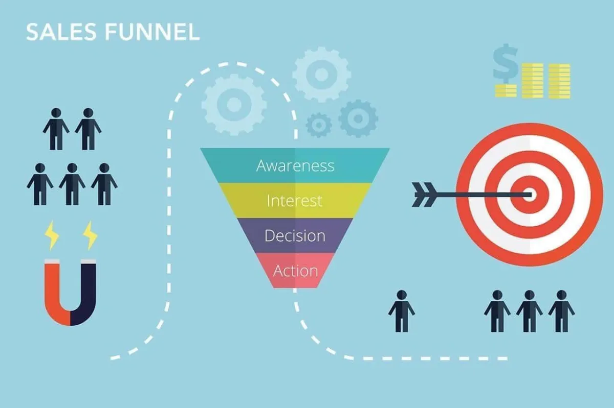 Navigating the Digital Marketing Maze: Unveiling Funnels of Success