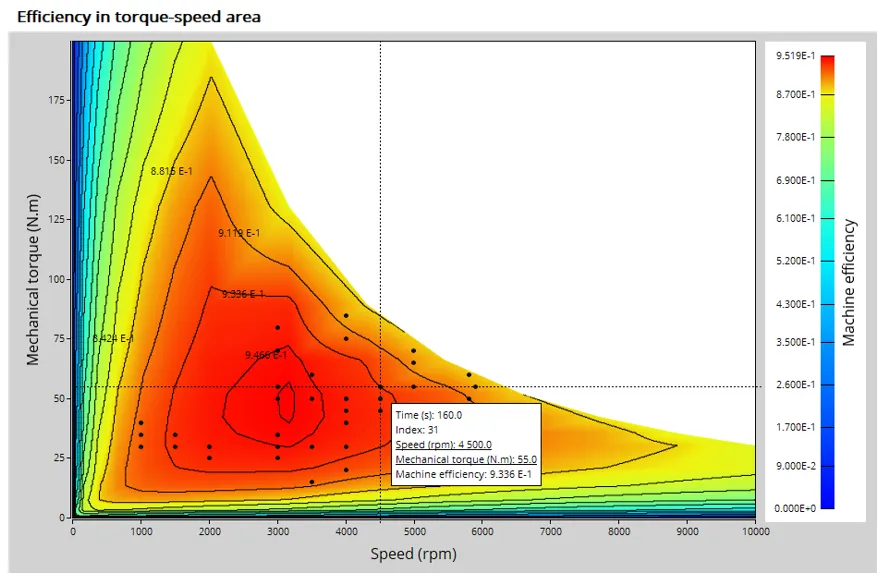 Efficiency heat map