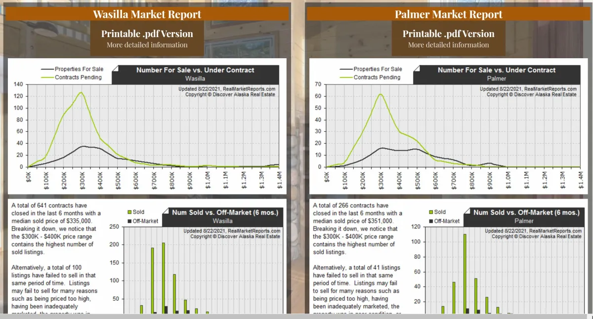 April 2024-Market Report for Real Estate in Eagle River to Chugiak Alaska