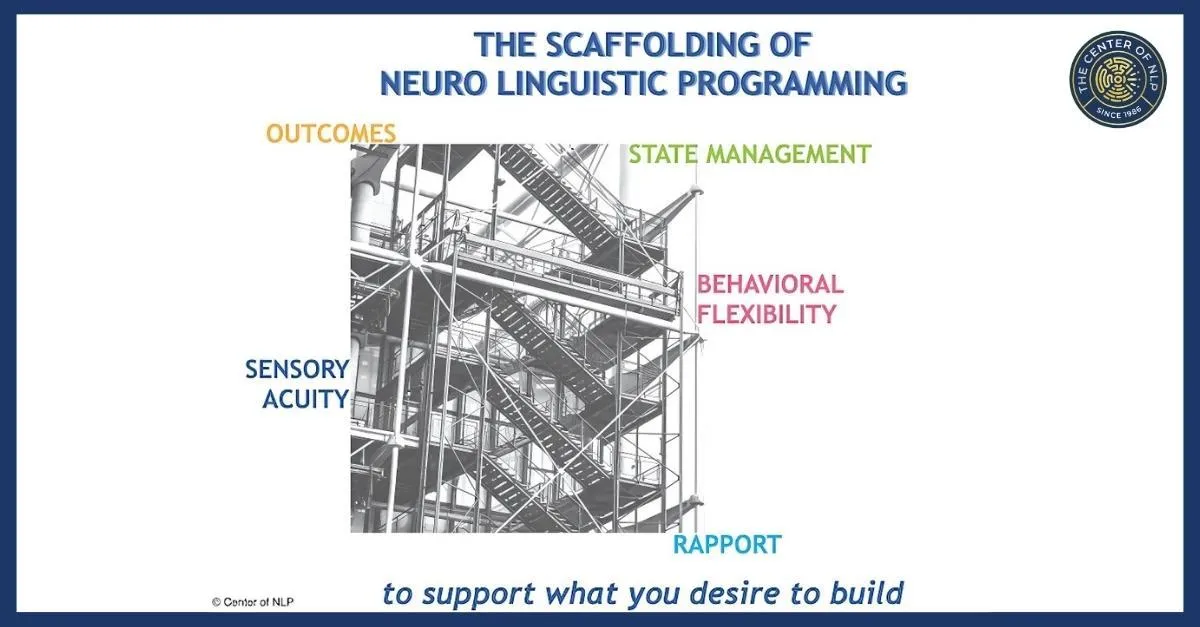 NLP Structure: Core Modules, Types & Models Explained