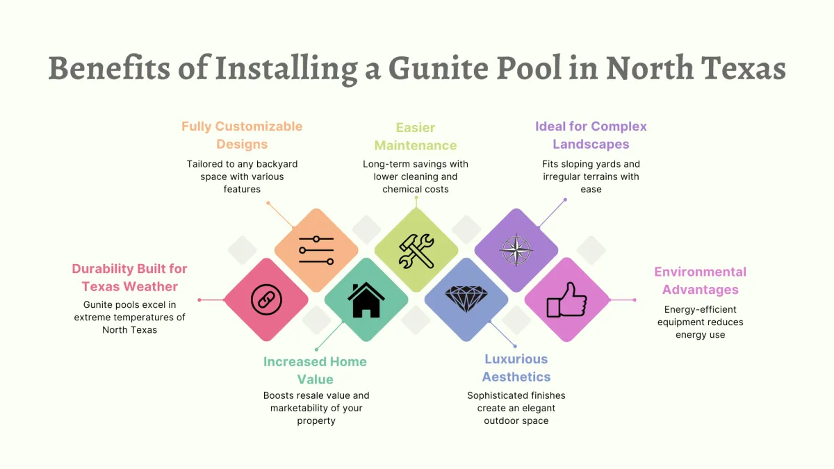 Benefits of a Gunite Pool in North Texas | Signature Outdoor Design