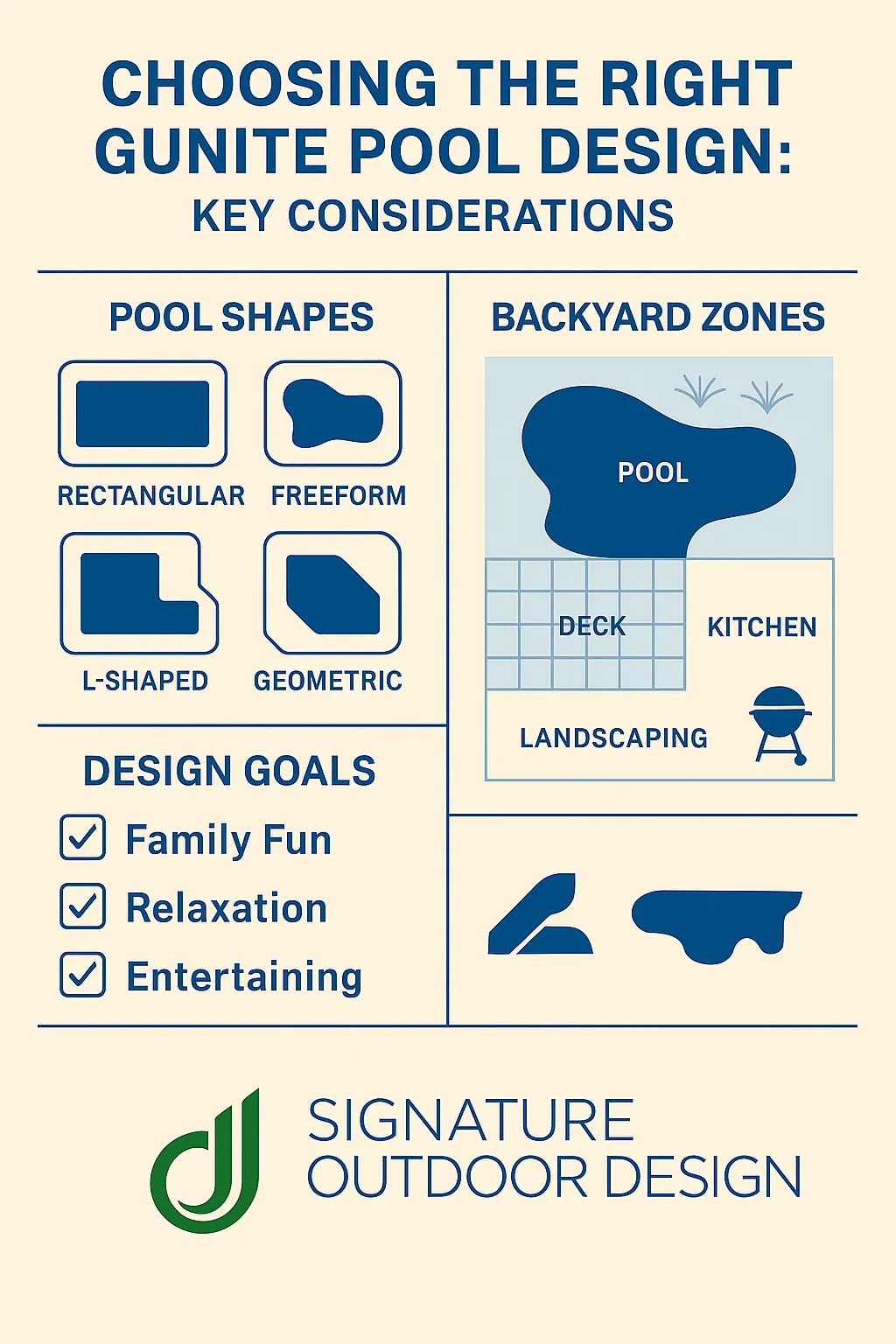 Gunite Pool Design Ideas for Your Backyard | Custom Pool Builder TX