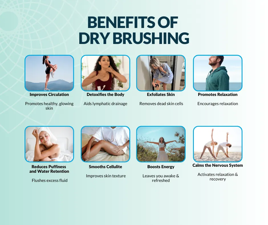 Image showing the benefits of dry brushing