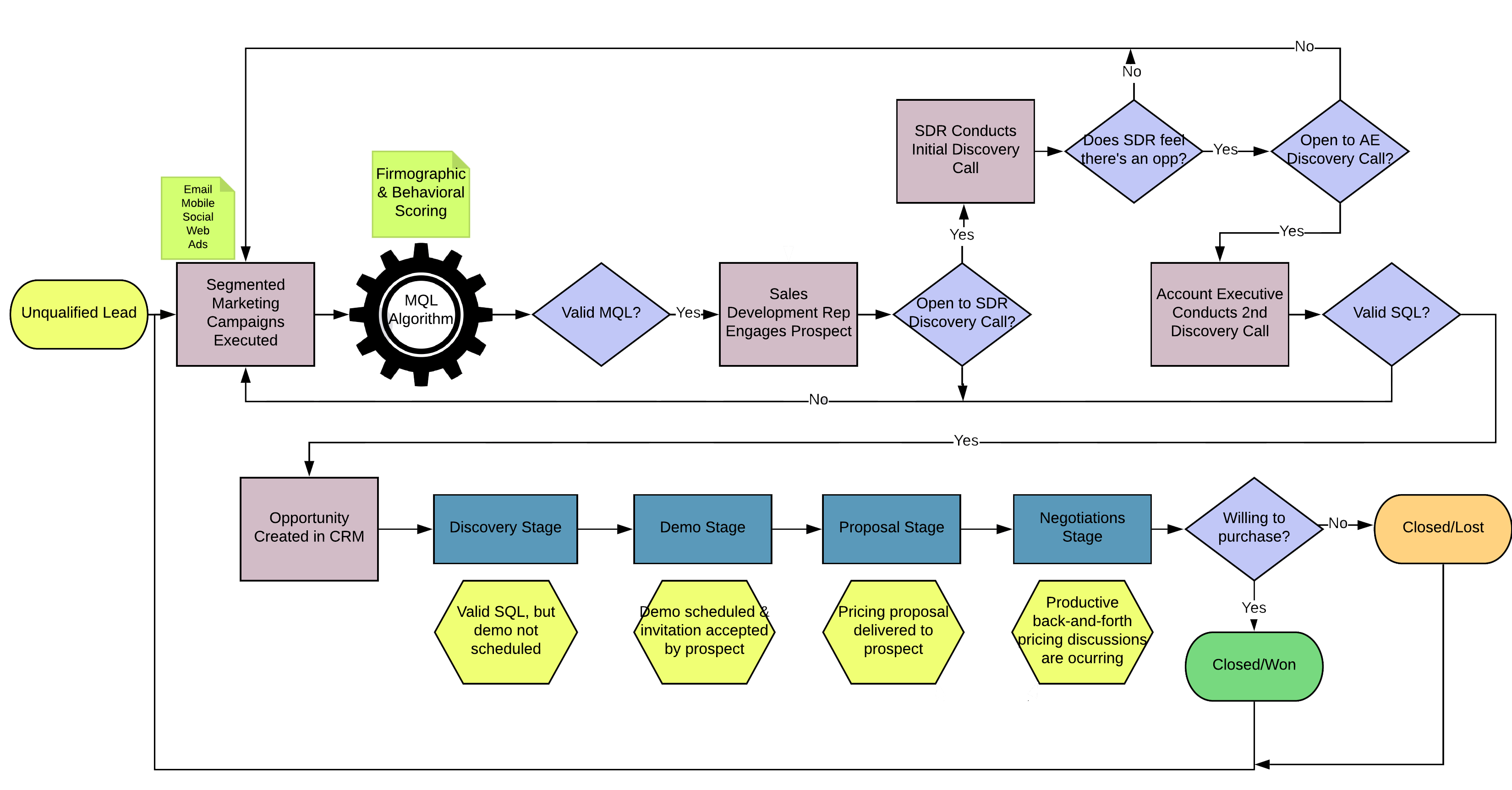 Boost Sales with Automation: Revolutionise Your Revenue Strategy -to update