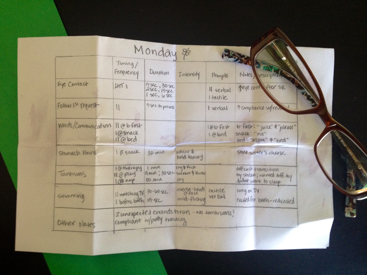 Stay objective, hone your observation skills.