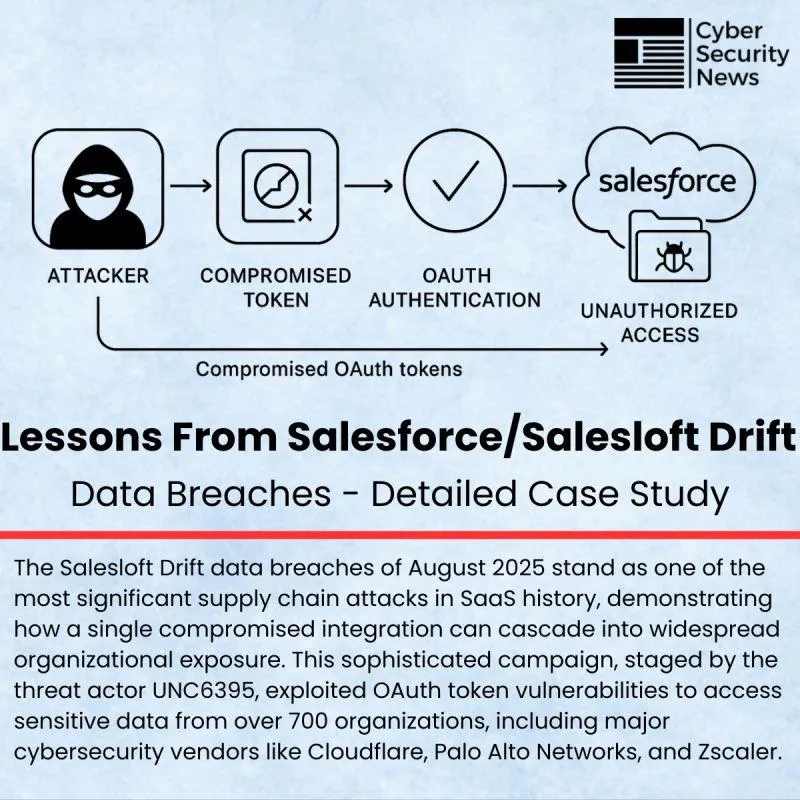 Lessons Learned from Salesforce Data Breach - Larges SaaS breach in history.