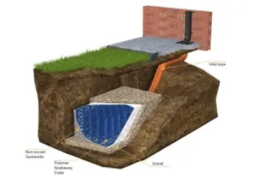 Surface Water Drainage: What is the Water Runoff Law for Property