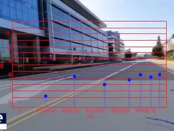 AI identifying road