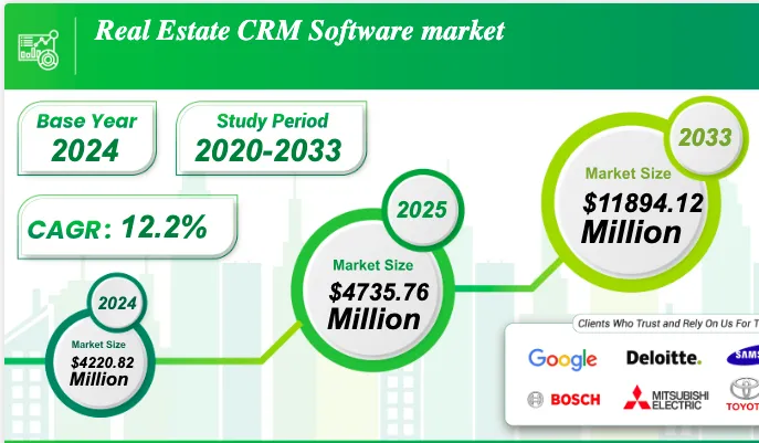 What Is the Best CRM Software for Real Estate Investors Managing Multiple Properties
