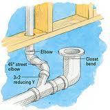 What is venting? - Jaytech Plumbing | Guelph Plumber