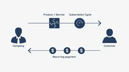 How to Build a Seasonal Subscription Model That Pays You Year-Round
