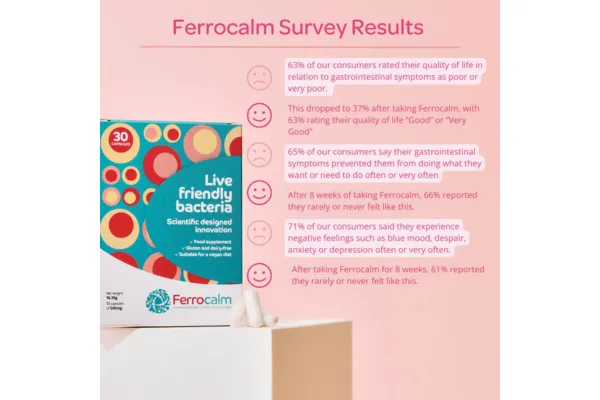 Ferryx investigates link between IBS and mental health