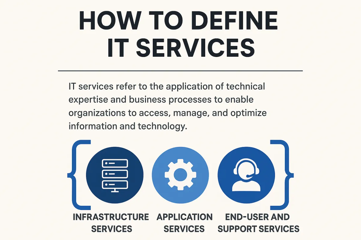 Define IT Services