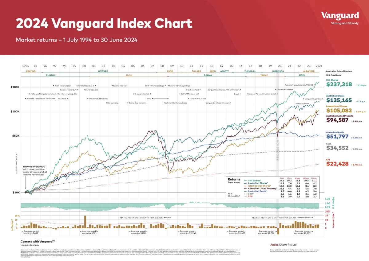 Staying the Course: The Power of Long-Term Investing