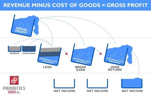 How to Price Your Products Strategically Without Leaving Money on the Table