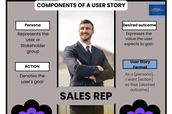 Business Analysis Insights