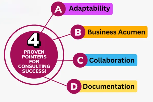 Supercharge Consulting Journey with the ABCD Method: Adaptability, Business Acumen, Collaboration, and Documentation!